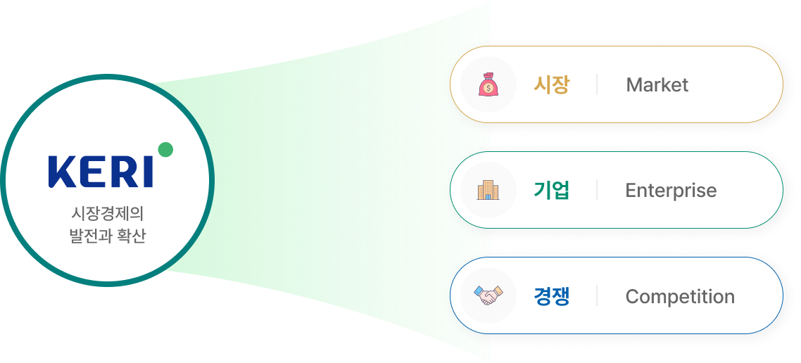 시장경제의 발전과 확산